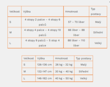 Zone 3 Dětský neopren - Aspect Breaststroke - velikosti detsky neopren