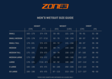 ZONE3 Pánský neopren - Aspire 2022 - ZONE 3 pánské velikosti