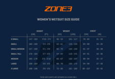 ZONE3 Dámský neopren - Aspire 2022 - ZONE 3 dámské velikosti