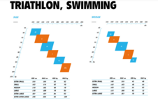 Jednodílné plavky Training Black - TRI_SW