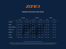 ZONE3 Dámský neopren - Vanquish 2022 - velikostní tabulka_dámský neopren