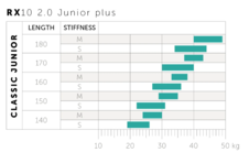 Běžky Kästle RX10 2.0 JR CLASSIC SKIN MEDIUM - classic junior