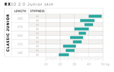 Běžky Kästle RX10 2.0 JR CLASSIC SKIN HARD - RX 10 Junior classic skin