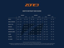 ZONE3 Pánský neopren - Advance - kopie - velikostní tabulka_pánský neopren