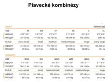 Dámská kombinéza Blueseventy PZ4TX  - Tabulka velikostí