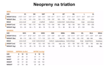 Dětský neopren Blueseventy - Torpédo - Tabulka velikostí